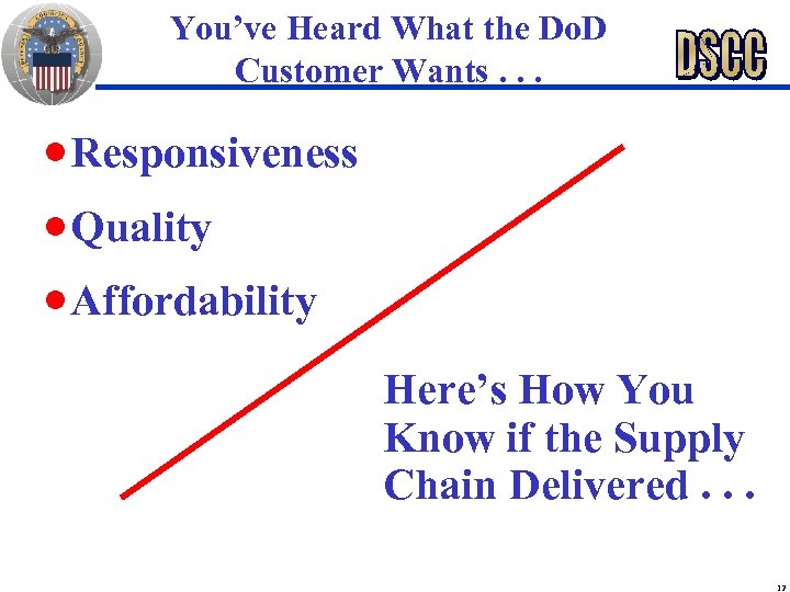 You’ve Heard What the Do. D Customer Wants. . . n. Responsiveness n. Quality