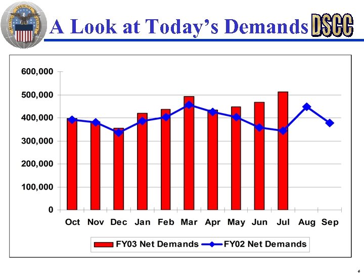 A Look at Today’s Demands 6 