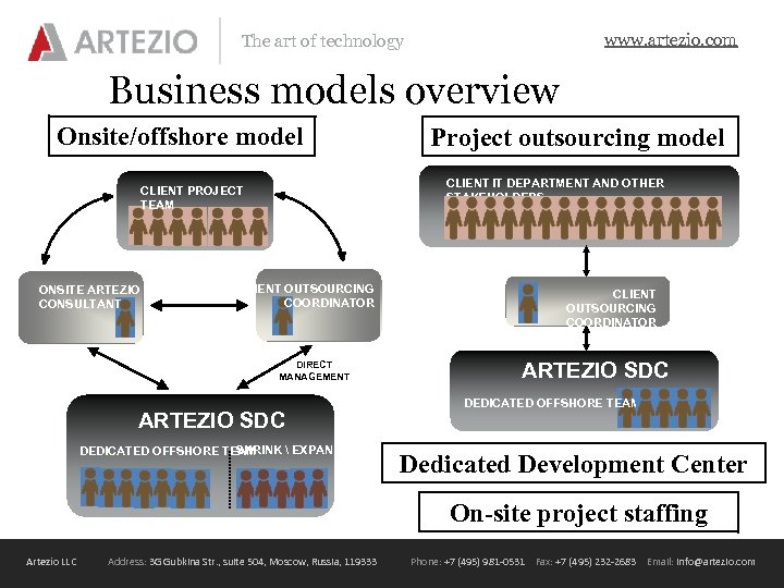 www. artezio. com The art of technology Business models overview Onsite/offshore model CLIENT IT