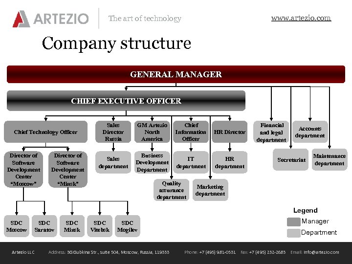 www. artezio. com The art of technology Company structure GENERAL MANAGER CHIEF EXECUTIVE OFFICER