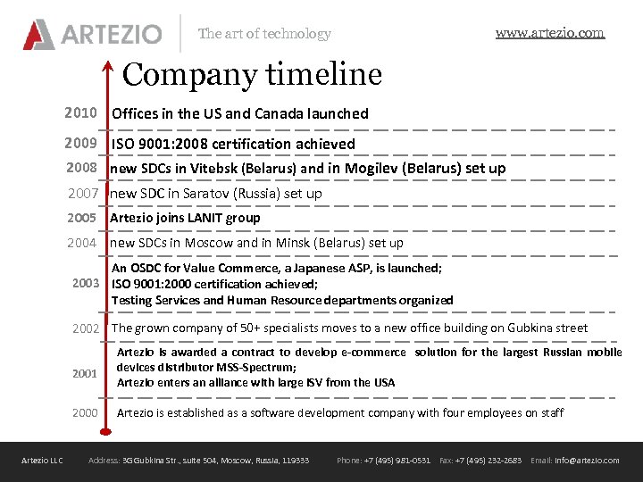 www. artezio. com The art of technology Company timeline 2010 Offices in the US