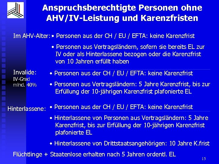 Anspruchsberechtigte Personen ohne AHV/IV-Leistung und Karenzfristen Im AHV-Alter: : Personen aus der CH /