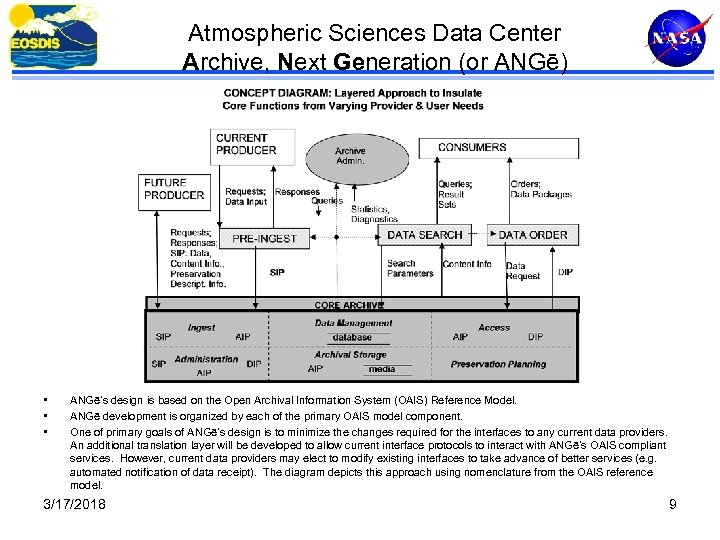 Atmospheric Sciences Data Center Archive, Next Generation (or ANGē) • • • ANGē’s design