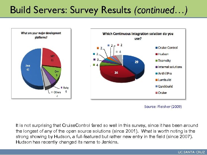 Build Servers: Survey Results (continued…) Source: Fleisher (2009) It is not surprising that Cruise.