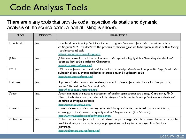 Code Analysis Tools There are many tools that provide code inspection via static and