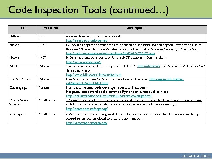 Code Inspection Tools (continued…) Tool Platform EMMA Java Fx. Cop . NET Ncover .