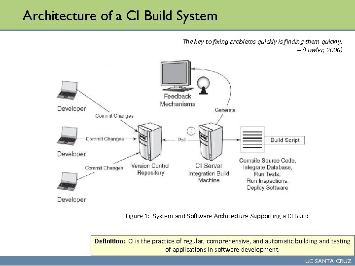 Architecture of a CI Build System The key to fixing problems quickly is finding