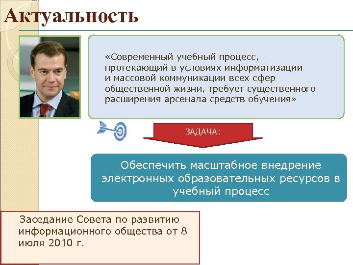 Актуальность «Современный учебный процесс, протекающий в условиях информатизации и массовой коммуникации всех сфер общественной