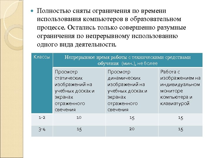  Полностью сняты ограничения по времени использования компьютеров в образовательном процессе. Остались только совершенно