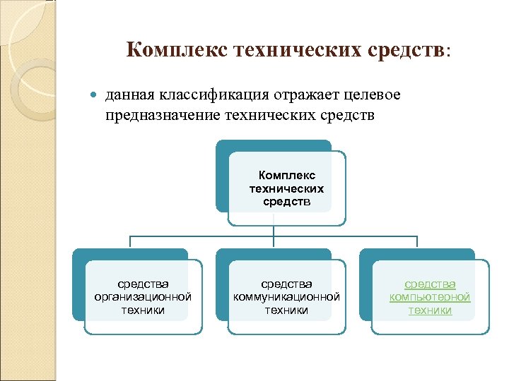 Комплекс технических средств: данная классификация отражает целевое предназначение технических средств Комплекс технических средства организационной