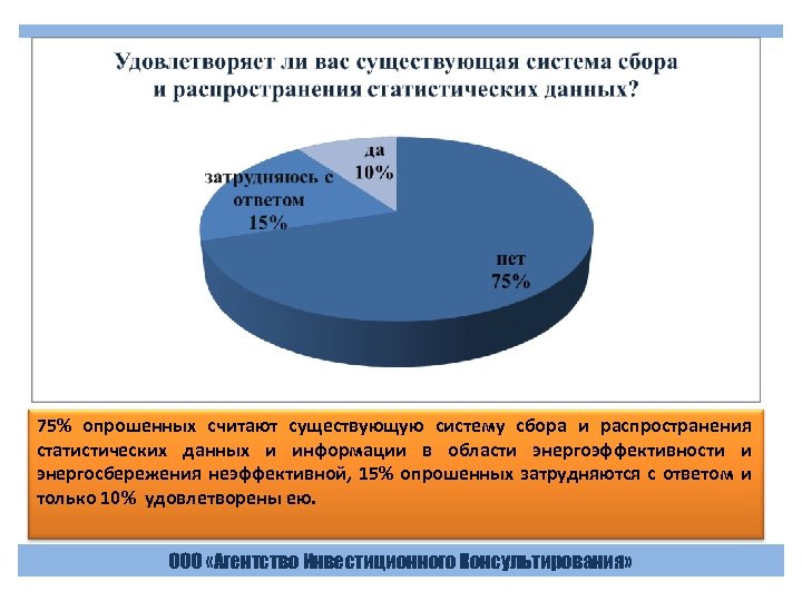  В мировой практике широко распространено участие страховых компаний в механизме реализации энергосервисных договоров.
