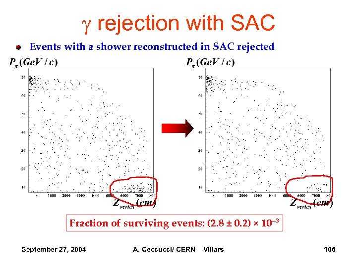 g rejection with SAC Events with a shower reconstructed in SAC rejected Fraction of