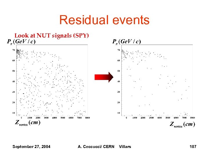 Residual events Look at NUT signals (SPY) September 27, 2004 A. Ceccucci/ CERN Villars