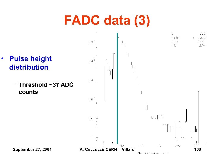 FADC data (3) • Pulse height distribution – Threshold ~37 ADC counts September 27,