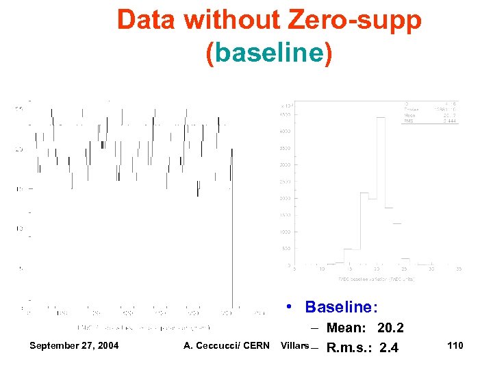 Data without Zero-supp (baseline) • Baseline: September 27, 2004 A. Ceccucci/ CERN – Mean: