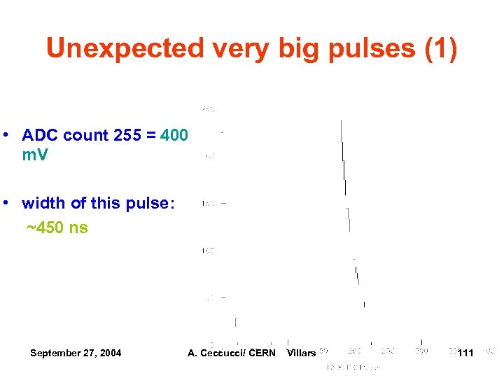 Unexpected very big pulses (1) • ADC count 255 = 400 m. V •