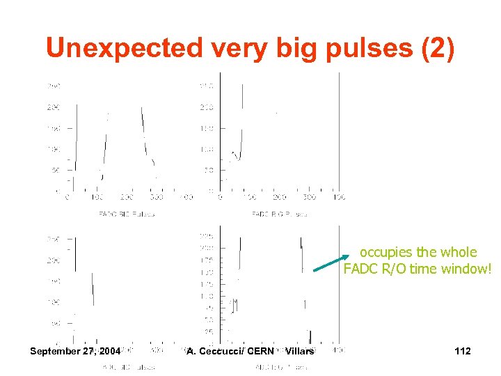 Unexpected very big pulses (2) occupies the whole FADC R/O time window! September 27,