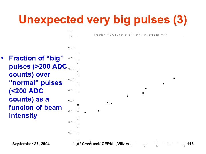 Unexpected very big pulses (3) • Fraction of “big” pulses (>200 ADC counts) over