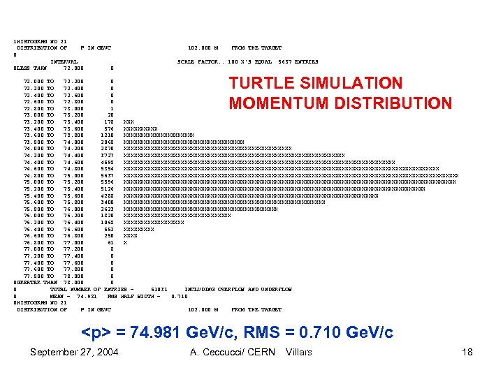 1 HISTOGRAM NO 21 DISTRIBUTION OF P IN GEVC 0 INTERVAL 0 LESS THAN