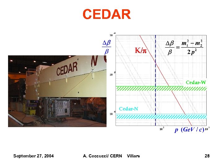 CEDAR K/p Cedar-W Cedar-N September 27, 2004 A. Ceccucci/ CERN Villars 28 