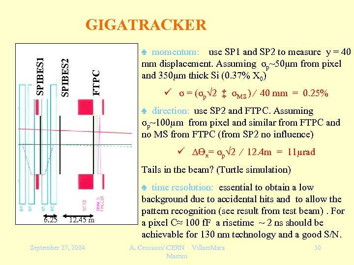 FTPC SPIBES 2 SPIBES 1 GIGATRACKER ♠ momentum: use SP 1 and SP 2