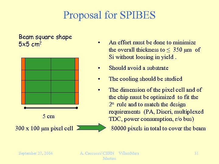 Proposal for SPIBES Beam square shape 5 x 5 cm 2 The cooling should