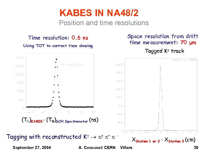 NA 48/2 KABES IN NA 48/2 Position and time resolutions Time resolution: 0. 6