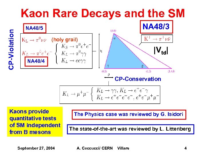 CP-Violation Kaon Rare Decays and the SM NA 48/3 NA 48/5 (holy grail) |Vtd|