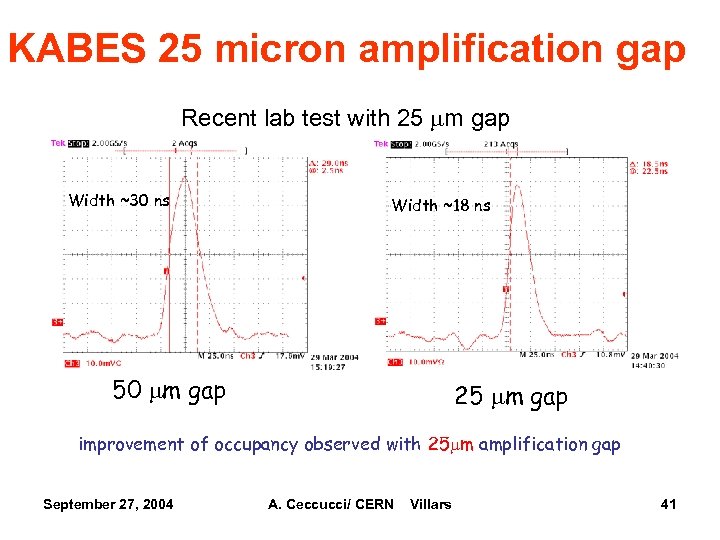 KABES 25 micron amplification gap Recent lab test with 25 mm gap Width ~30