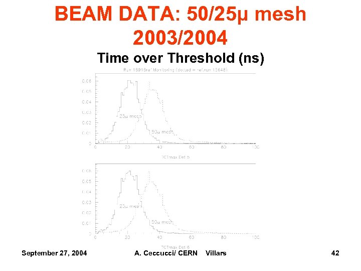 BEAM DATA: 50/25μ mesh 2003/2004 Time over Threshold (ns) September 27, 2004 A. Ceccucci/