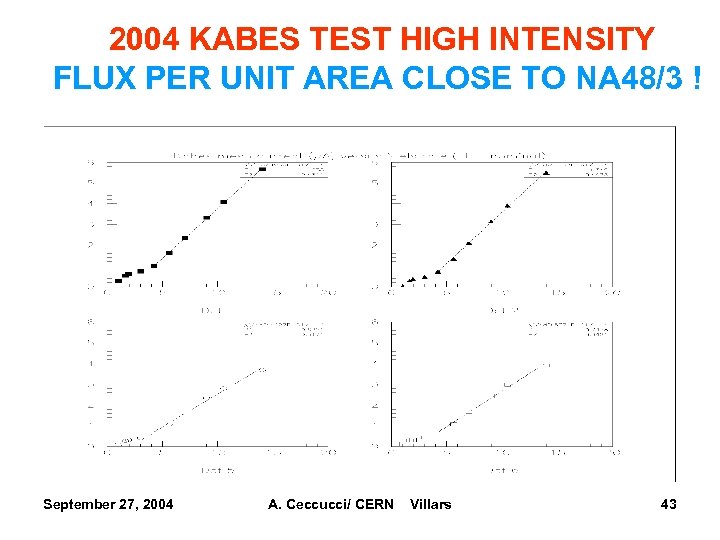 2004 KABES TEST HIGH INTENSITY FLUX PER UNIT AREA CLOSE TO NA 48/3 !