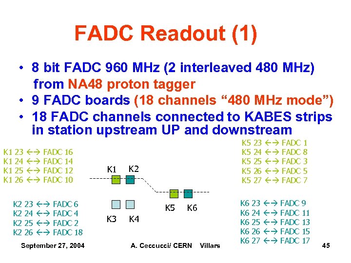 FADC Readout (1) • 8 bit FADC 960 MHz (2 interleaved 480 MHz) from