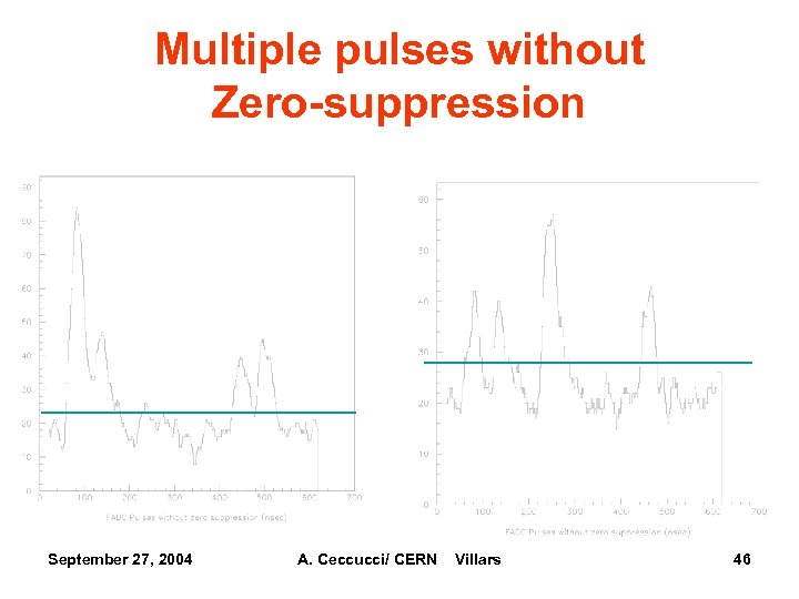 Multiple pulses without Zero-suppression September 27, 2004 A. Ceccucci/ CERN Villars 46 