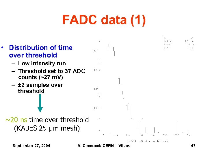 FADC data (1) • Distribution of time over threshold – Low intensity run –