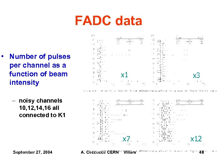 FADC data • Number of pulses per channel as a function of beam intensity