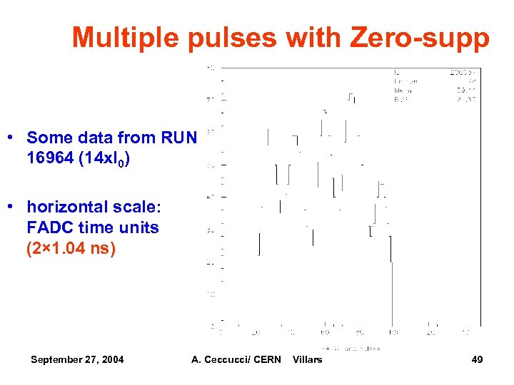 Multiple pulses with Zero-supp • Some data from RUN 16964 (14 x. I 0)