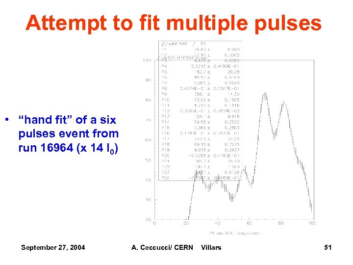 Attempt to fit multiple pulses • “hand fit” of a six pulses event from