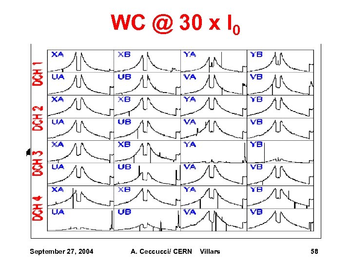 WC @ 30 x I 0 September 27, 2004 A. Ceccucci/ CERN Villars 58