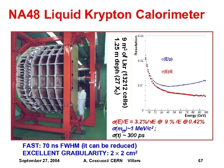 NA 48 Liquid Krypton Calorimeter 9 m 3 of Lkr (13212 cells) 1. 25