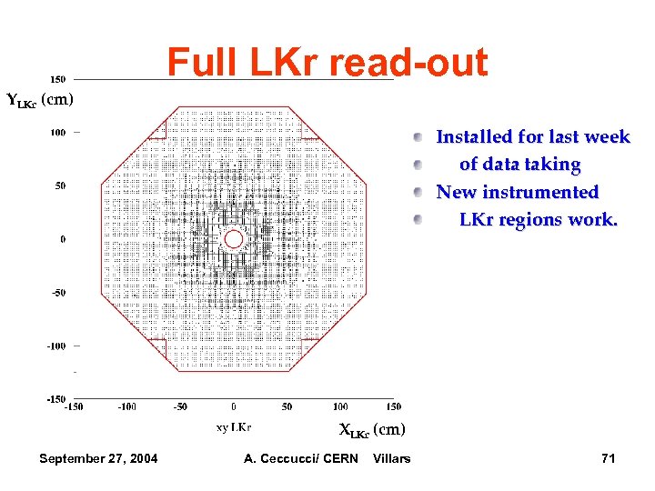 Full LKr read-out YLKr (cm) Installed for last week of data taking New instrumented