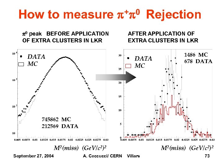 How to measure p+p 0 Rejection p 0 peak BEFORE APPLICATION OF EXTRA CLUSTERS