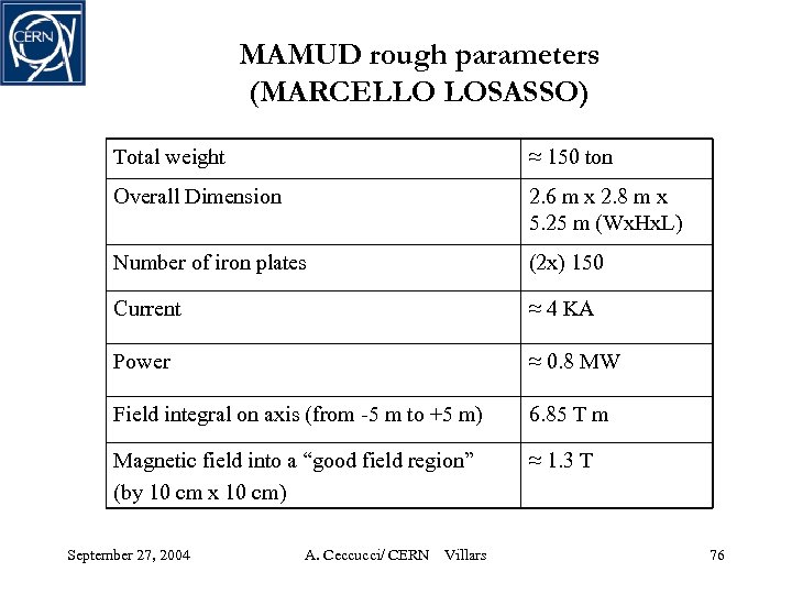 MAMUD rough parameters (MARCELLO LOSASSO) Total weight ≈ 150 ton Overall Dimension 2. 6