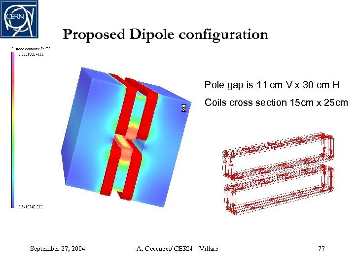 Proposed Dipole configuration Pole gap is 11 cm V x 30 cm H Coils