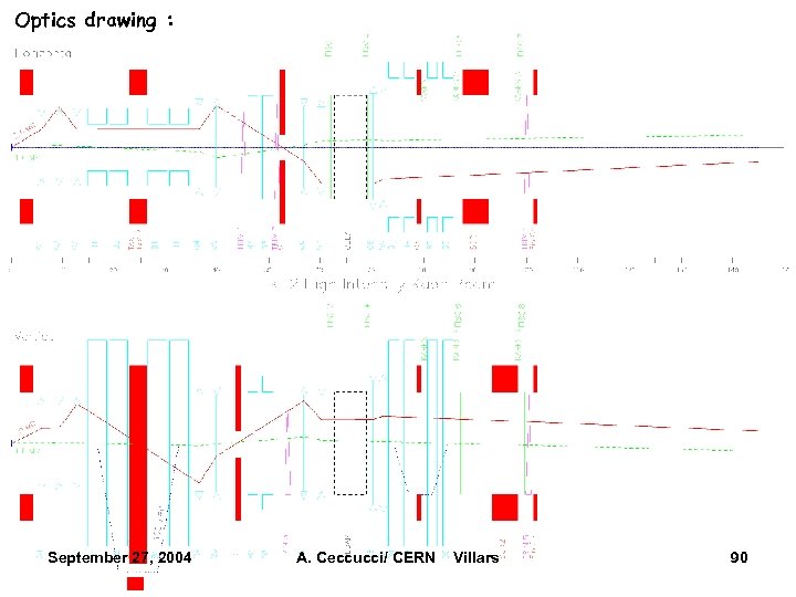 Optics drawing : September 27, 2004 A. Ceccucci/ CERN Villars 90 