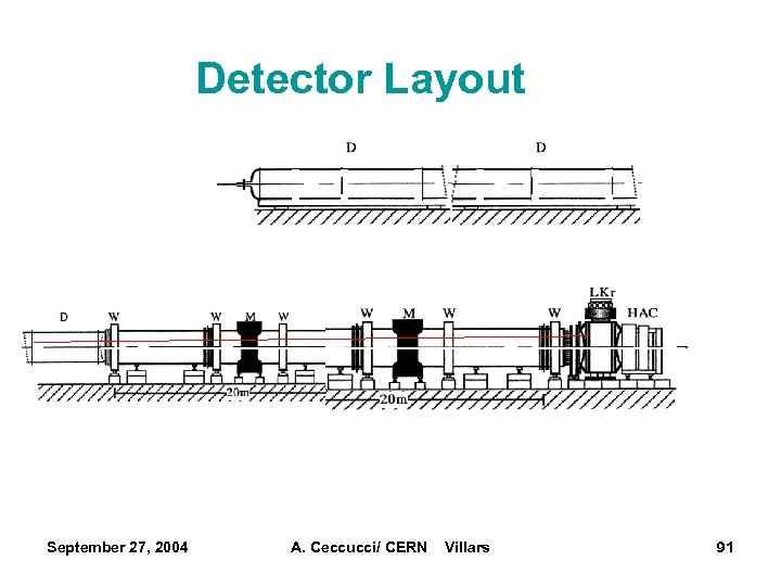 Detector Layout September 27, 2004 A. Ceccucci/ CERN Villars 91 