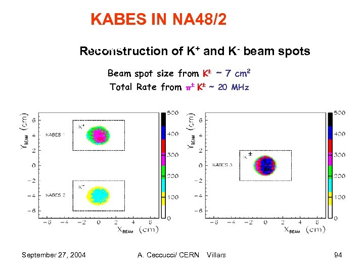 KABES IN NA 48/2 Reconstruction of K+ and K- beam spots Beam spot size