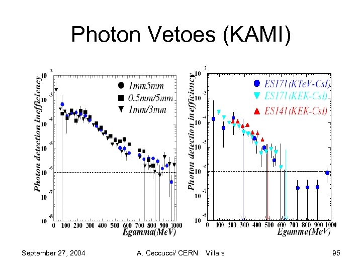 Photon Vetoes (KAMI) September 27, 2004 A. Ceccucci/ CERN Villars 95 