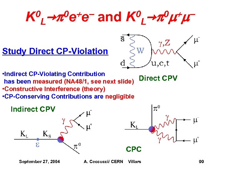 K 0 L→p 0 e+e- and K 0 L→p 0 m+m. Study Direct CP-Violation