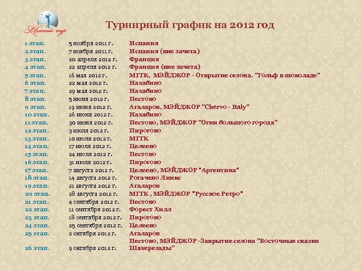  Турнирный график на 2012 год 1 этап. 2 этап. 3 этап. 4 этап.