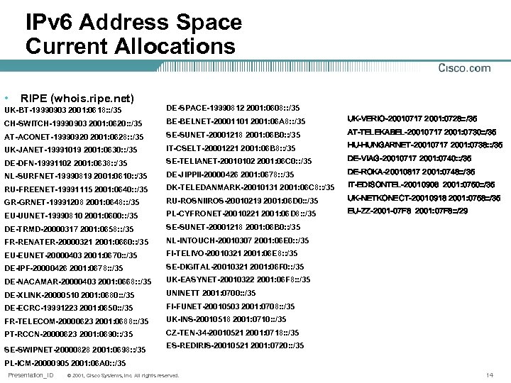 IPv 6 Address Space Current Allocations • RIPE (whois. ripe. net) UK-BT-19990903 2001: 0618: